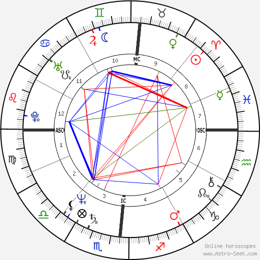 Tony Dorsett birth chart, Tony Dorsett astro natal horoscope, astrology