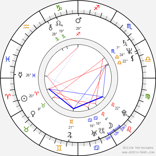 Valentinas Masalskis birth chart, biography, wikipedia 2024, 2025