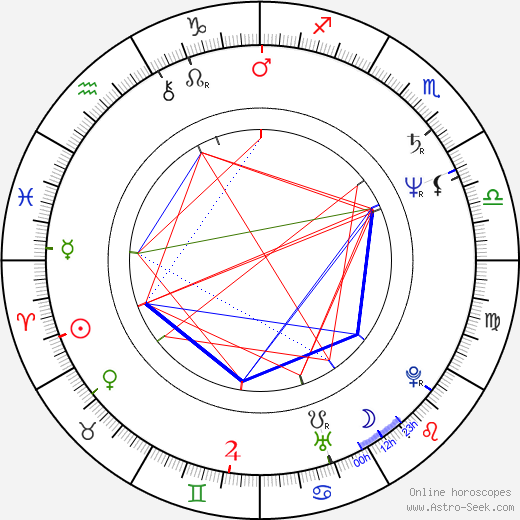 Valentinas Masalskis birth chart, Valentinas Masalskis astro natal horoscope, astrology