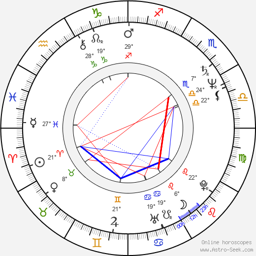 Valeriy Garkalin birth chart, biography, wikipedia 2023, 2024