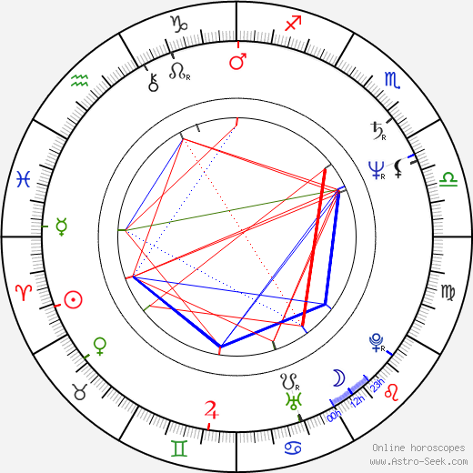 Valeriy Garkalin birth chart, Valeriy Garkalin astro natal horoscope, astrology