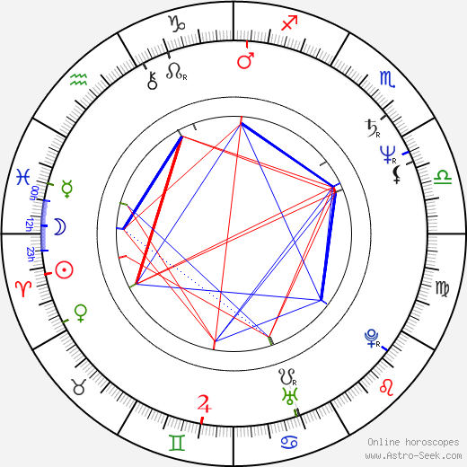 Vincent Hanley birth chart, Vincent Hanley astro natal horoscope, astrology