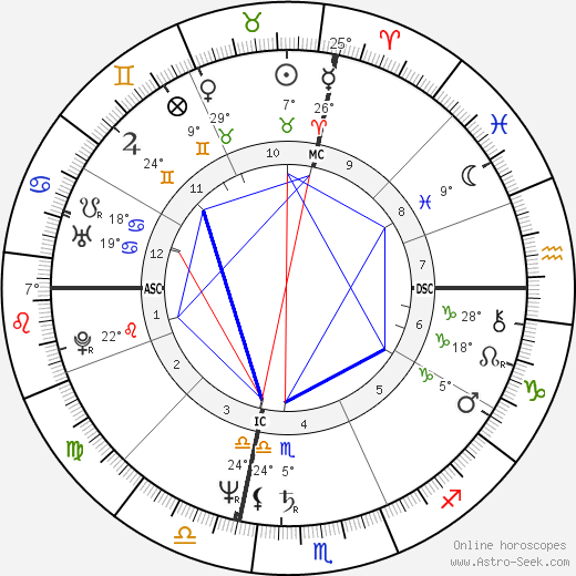 Wayne Madsen birth chart, biography, wikipedia 2024, 2025