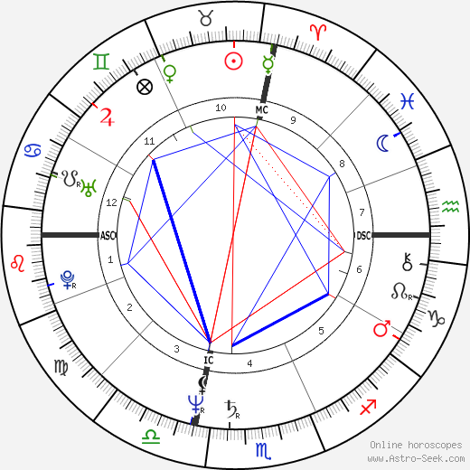 Wayne Madsen birth chart, Wayne Madsen astro natal horoscope, astrology