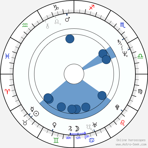 Ain Lutsepp horoscope, astrology, sign, zodiac, date of birth, instagram