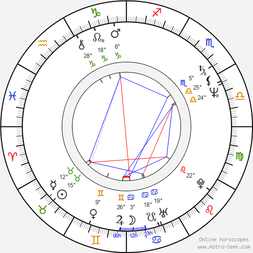 Ain Lutsepp birth chart, biography, wikipedia 2024, 2025