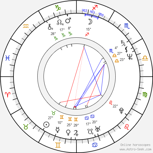 Albert Pyun birth chart, biography, wikipedia 2024, 2025