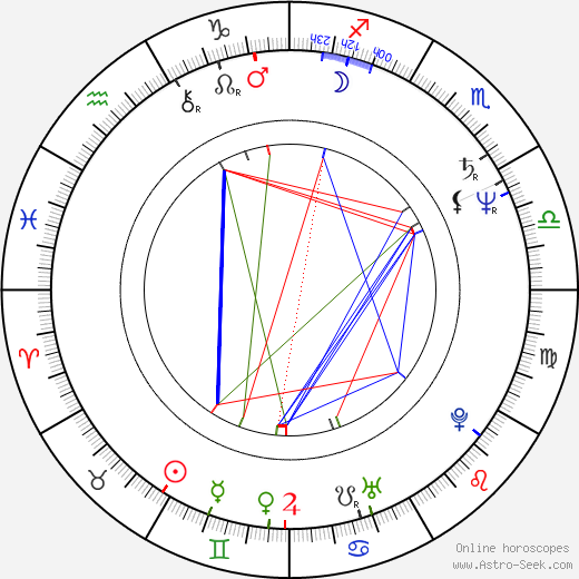 Albert Pyun birth chart, Albert Pyun astro natal horoscope, astrology