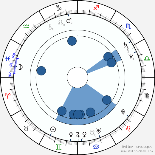 Alison Stern wikipedia, horoscope, astrology, instagram
