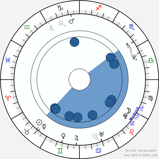 Amos Guttman Oroscopo, astrologia, Segno, zodiac, Data di nascita, instagram