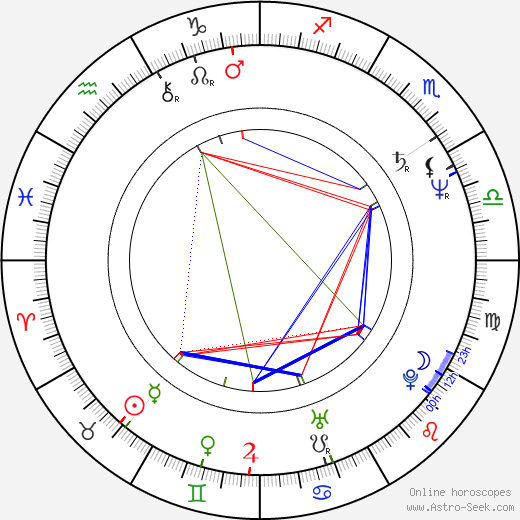 Amos Guttman birth chart, Amos Guttman astro natal horoscope, astrology