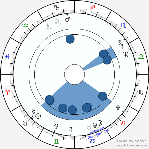 Amy Heckerling horoscope, astrology, sign, zodiac, date of birth, instagram
