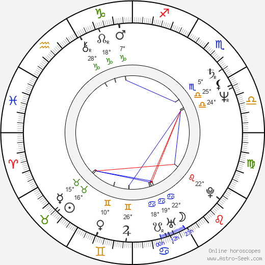 Amy Heckerling birth chart, biography, wikipedia 2024, 2025