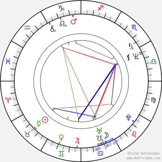 Amy Heckerling birth chart, Amy Heckerling astro natal horoscope, astrology