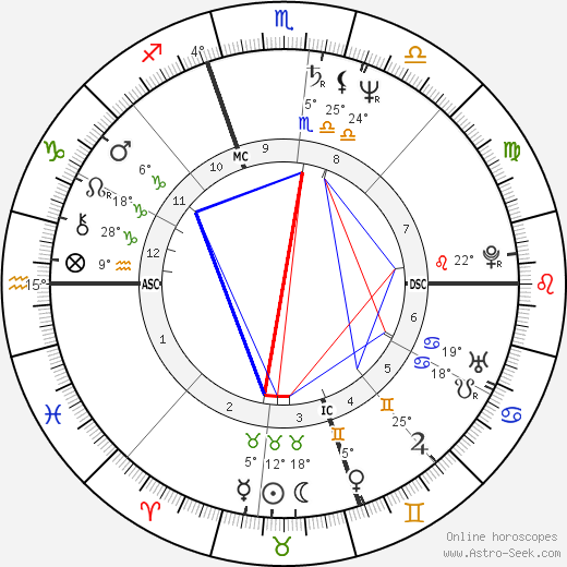 Angela Bofill birth chart, biography, wikipedia 2024, 2025
