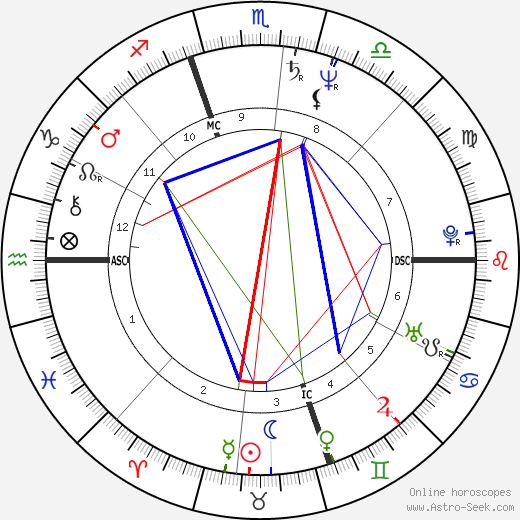 Angela Bofill birth chart, Angela Bofill astro natal horoscope, astrology