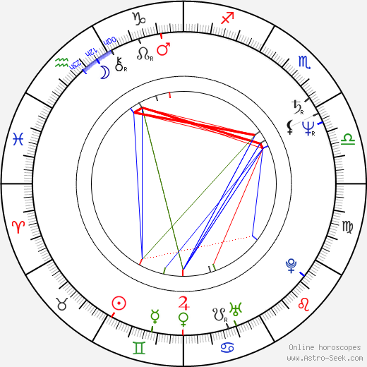 Anja Snellman birth chart, Anja Snellman astro natal horoscope, astrology