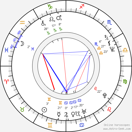 Ann Petrén birth chart, biography, wikipedia 2024, 2025