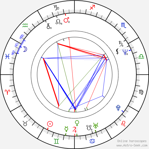 Ann Petrén birth chart, Ann Petrén astro natal horoscope, astrology