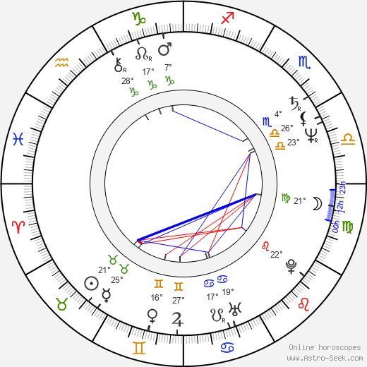 Barry Ackroyd birth chart, biography, wikipedia 2024, 2025