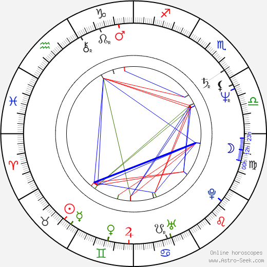 Barry Ackroyd birth chart, Barry Ackroyd astro natal horoscope, astrology