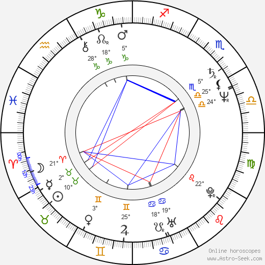 Benjy King birth chart, biography, wikipedia 2023, 2024