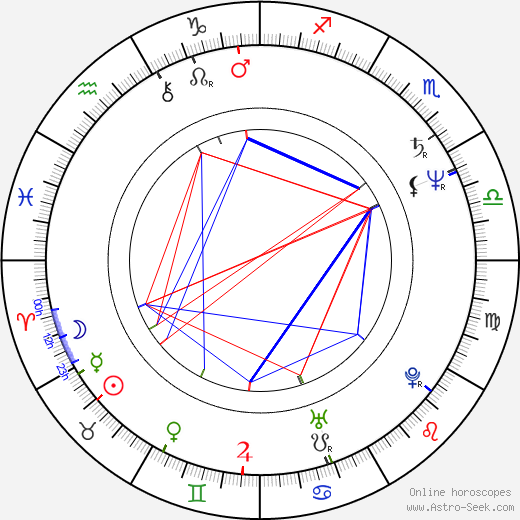 Benjy King birth chart, Benjy King astro natal horoscope, astrology