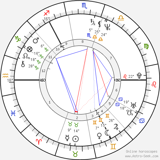 Brian Souter birth chart, biography, wikipedia 2023, 2024