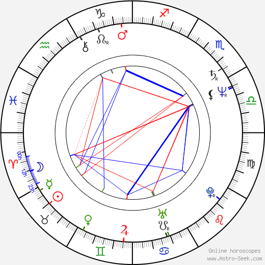 Carlo Buccirosso birth chart, Carlo Buccirosso astro natal horoscope, astrology