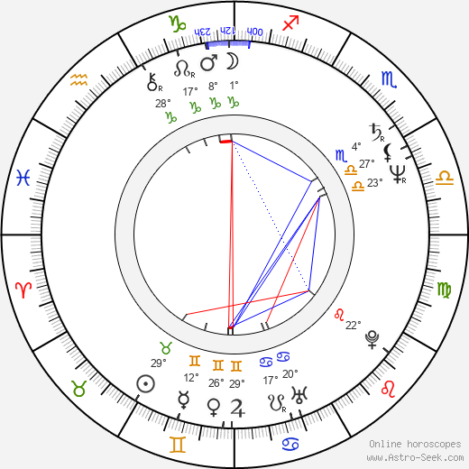 Cindy McCain birth chart, biography, wikipedia 2024, 2025