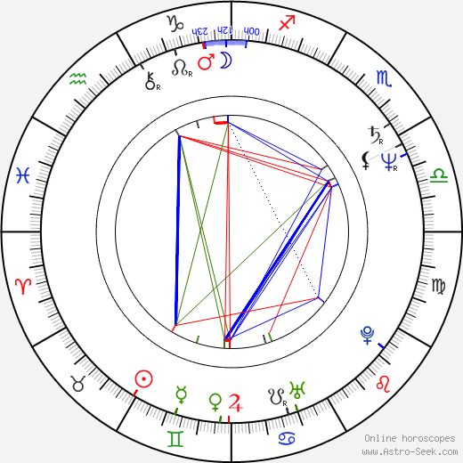 Cindy McCain birth chart, Cindy McCain astro natal horoscope, astrology
