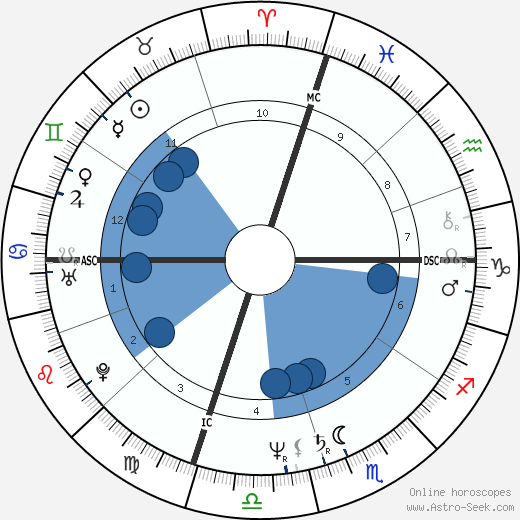 Cliff Kincaid wikipedia, horoscope, astrology, instagram