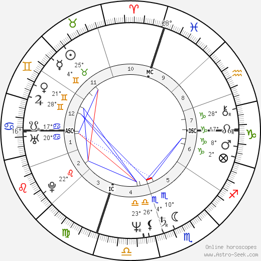 Cliff Kincaid birth chart, biography, wikipedia 2023, 2024