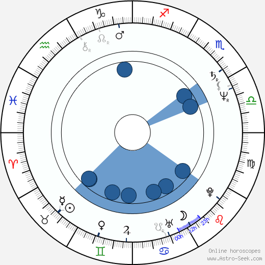 Cyril Drozda horoscope, astrology, sign, zodiac, date of birth, instagram
