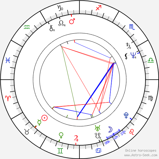 Cyril Drozda birth chart, Cyril Drozda astro natal horoscope, astrology