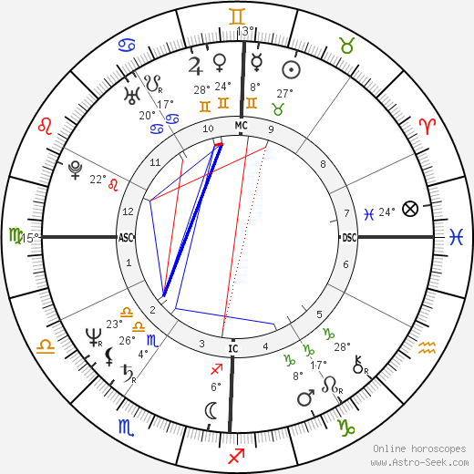 Dale Kristien birth chart, biography, wikipedia 2024, 2025