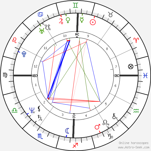 Dale Kristien birth chart, Dale Kristien astro natal horoscope, astrology