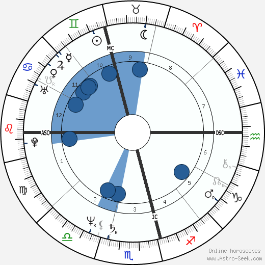 Darrelyn Gunzburg Oroscopo, astrologia, Segno, zodiac, Data di nascita, instagram