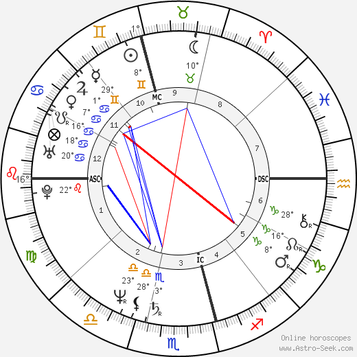 Darrelyn Gunzburg birth chart, biography, wikipedia 2023, 2024