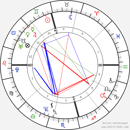 Darrelyn Gunzburg birth chart, Darrelyn Gunzburg astro natal horoscope, astrology