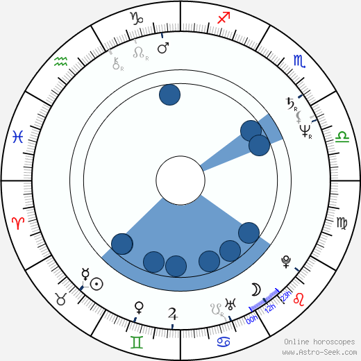David Keith horoscope, astrology, sign, zodiac, date of birth, instagram