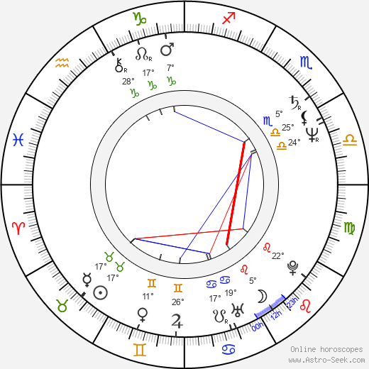 David Keith birth chart, biography, wikipedia 2024, 2025