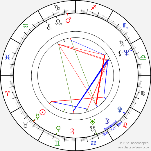 David Keith birth chart, David Keith astro natal horoscope, astrology