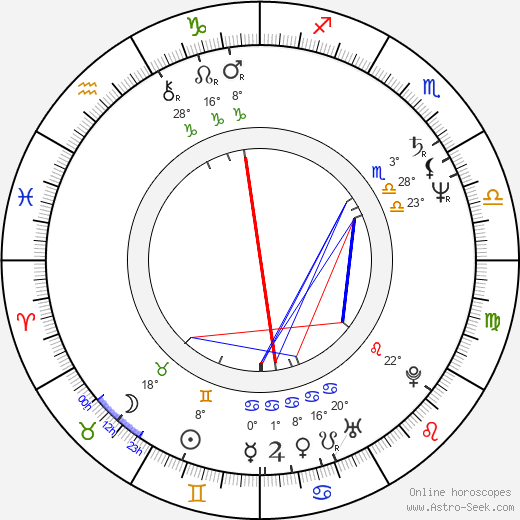 Dihlon McManne birth chart, biography, wikipedia 2024, 2025