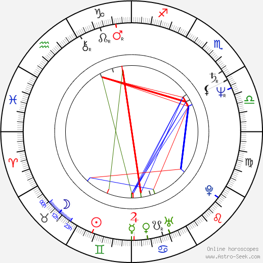 Dihlon McManne birth chart, Dihlon McManne astro natal horoscope, astrology