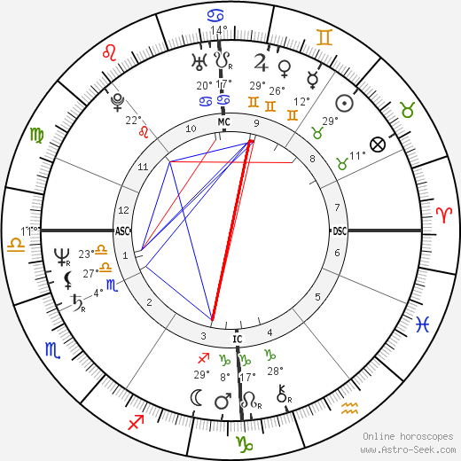 Dominique Walle birth chart, biography, wikipedia 2024, 2025