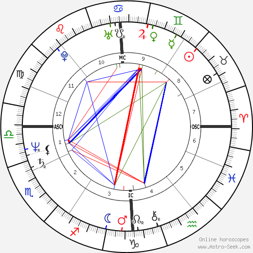 Dominique Walle birth chart, Dominique Walle astro natal horoscope, astrology
