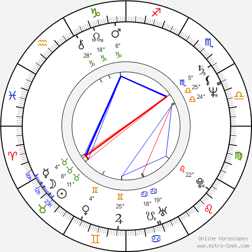 Donald Farmer birth chart, biography, wikipedia 2024, 2025
