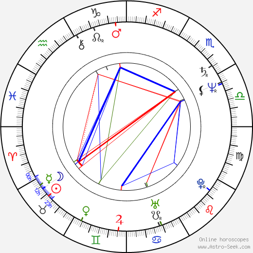 Donald Farmer birth chart, Donald Farmer astro natal horoscope, astrology