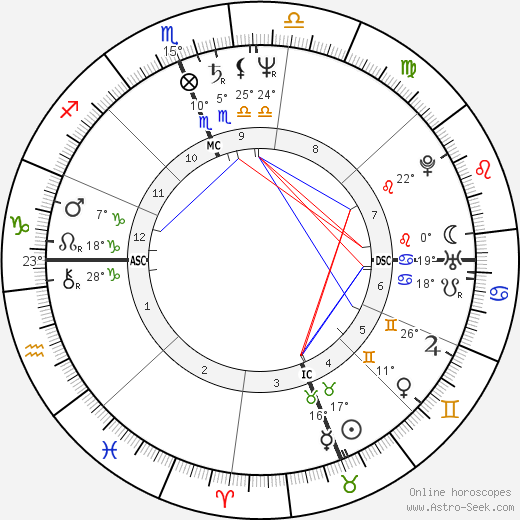 Eben Gossage birth chart, biography, wikipedia 2024, 2025